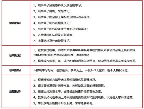 濟南餐飲管理培訓公司 賦能餐飲行業，打造專業管理人才