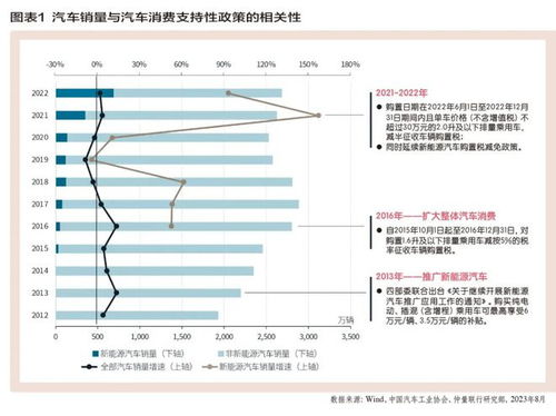 新能源汽車 決勝技術與品牌的雙重戰(zhàn)役