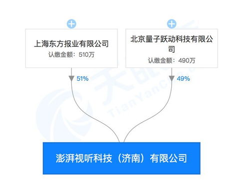 強強聯手 字節跳動與澎湃合資成立視聽科技公司，布局區塊鏈、AI與票務新藍圖
